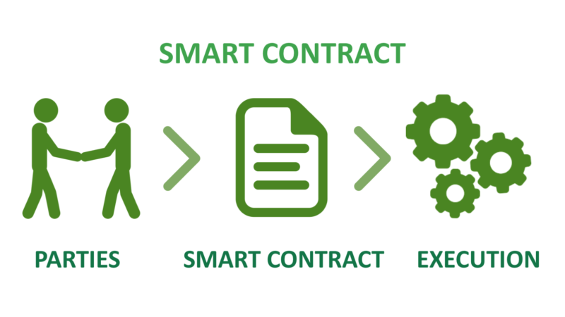 What are smart contracts and how do they work?