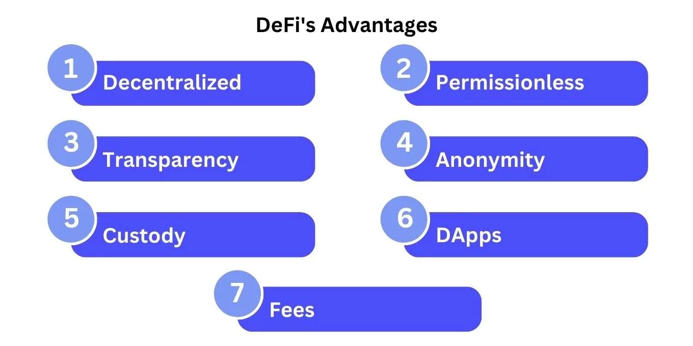 What are the advantages and disadvantages of decentralized finance (DeFi)?