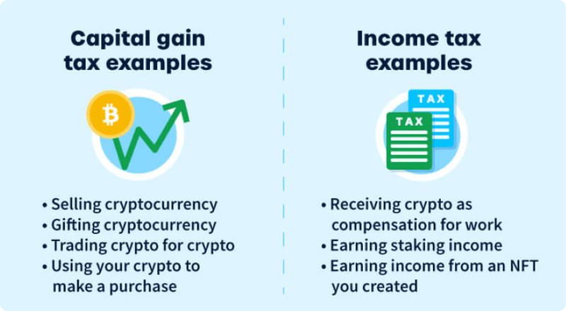 What are the tax implications of owning and trading cryptocurrency?