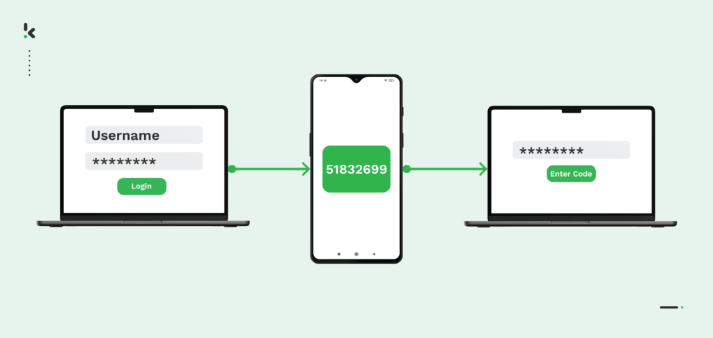 What is two-factor authentication and why is it important for securing my wallet?